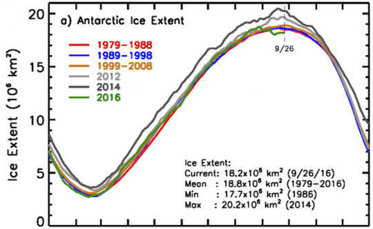Record High To Record Low: What On Earth Is Happening To Antarctica's Sea Ice?